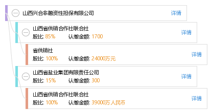 山西興合非融資性擔保 專業從事非融資性擔保業務解析