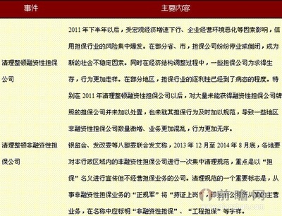 濰坊市再擔保集團股份的非融資性擔保業(yè)務