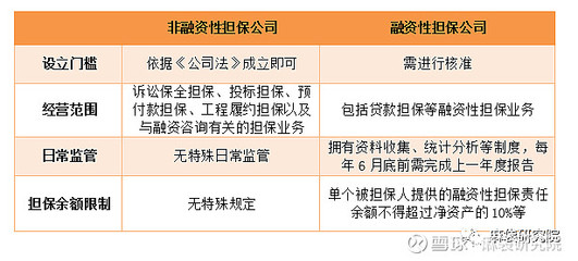 融擔新規(guī)劍指助貸，未來影響幾何？